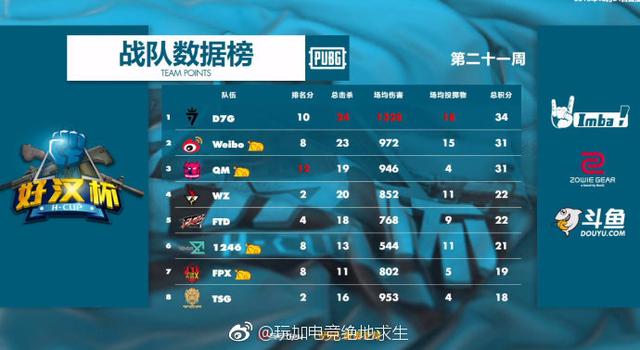  斯图加特状态回暖明显，客场逼平积分榜次席